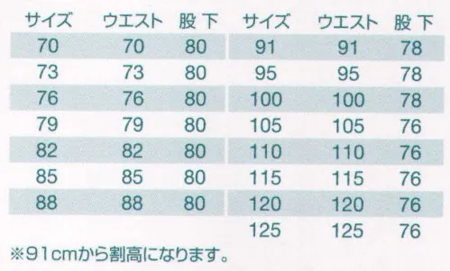 バートル 7072 ツータックカーゴパンツ ここまでスタイリッシュ。ここまでハイクオリティを実現。日本製ポリエステル100％ツイルを使用しながら、驚異のロープライスを実現しました。高密度、ストレッチ、スーパー撥水、制電性などの高機能をスタイリッシュにまとめた自信作。新世代ワーカーたちの感性を満たす、新しいベーシックアイテムの誕生です。 ●豊かなボリューム感と着用時の温かさが魅力の日本製ポリエステル100％ツイル ●動きやすいストレッチ機能 ●安心の帯電防止機能 ●水・雨をシャットアウトするスーパー撥水加工付き ●シンプル＆スタイリッシュなヤングワーカー向け新定番デザイン サイズ／スペック