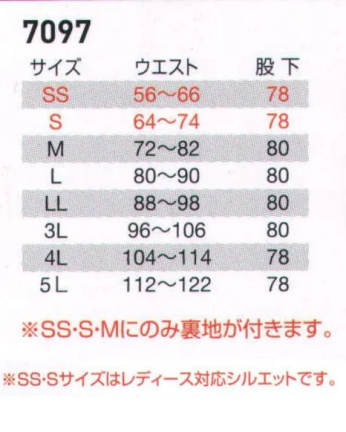 バートル 7097 ユニセックスパンツ 男も女もクールに変える、清涼素材と専用デザインの新定番！●日本製素材を使用。 厳選された日本製ドビークロス（校倉構造）点接触清涼素材を使用。優れた通気性と汗のべたつきを抑えるなどクールで快適な着心地を実現。●製品制電JIS T8118適合品 静電気帯電防止素材の使用、金属性付属品の不使用など、JIS（日本工業規格）の厳格な基準をクリア●豊富なカラーコーディネイト対応 上下別カラーなど多彩なコーディネートが可能。現場作業から流通、工場まで幅広いワークシーンに対応できます。●男女兼用ユニセックスパンツ 後脇シャーリングゴムでウエストに無理なくフィット。SS・Sは女性サイズで腰周りをよりスマートに。《素材改良と独自開発技術でより涼しく》バートルの「BURTLE（バートル）」7091シリーズは近年の異常気象により、厳しい暑さが続く夏場に、ワーカーの暑さを少しでも軽減させるために、こだわりのオリジナル素材を使った。従来の校倉織りをよりしなやかにし、きめ細かいマイクロ織りに改良することによって、肌との設置面が少なくなり、肌あたりが向上、吸収性と涼しさに優れた商品となった。 独自開発の45ダイヤカットノーフォーク部分をメシッシュにすることにより、通気性が向上し、より涼しく着用することができる。 製品制電JIST8118適合品で女性専用デザインも充実している。 展示会はリミットモデル（数量限定生産品）の初のワークウエアを披露、格好良さを求める高感度ワーカーたちの期待に応え続ける‘‘要注意アイテム’’が満載だ。※商品の仕様は予告なく変更される場合がございます。同一品番の商品であっても、販売時期によりスペックが異なる場合がございます。閲覧環境やモニター設定により、実際の商品の色味が画像と異なって見える場合がございます。 サイズ／スペック