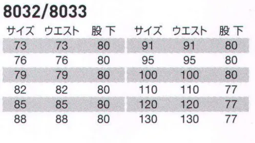 バートル 8033 パンツ アメリカンワークウェアのカッコよさと丈夫さをデザイン。 ●日本製素材を使用。高品質な日本製チノクロス素材を使用。製品洗い加工によりソフトな着用感と防縮性を実現しました。 ●火や熱を扱う作業に適した綿100％。化繊や合繊素材に比べて火や高熱にも強い綿100％素材を使用。溶接や鉄工などの作業環境に適しています。 ●製品洗い加工によるソフト感と防縮性。製品に洗い加工を施すことでヴィンテージ感とソフトな着用感を実現。洗濯による不快な縮みも抑えました。 サイズ／スペック