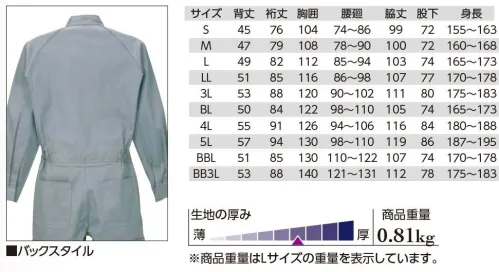 クレヒフク 7000 二層構造糸ツナギ 二層構造糸ツナギポリエステルの糸を綿で包んだ二重構造糸は、吸汗・速乾性に加え、縮みにくく強度のある優れた素材です。1.洗濯収縮率が良い洗濯による縮みが少なく、プリーツ性も優れ、シワになりにくく、型崩れを防ぎます。2.ウォッシュ・アンド・ウェア洗濯が簡単で、洗濯後のアイロン掛けもほとんど不要です。3.優れた耐久性綿に比べて、引き裂き、引張、摩擦の強度が優れ耐久性に優れています。4.吸汗性に富み、さわやかな肌触り二層構造によって吸汗性が一段と向上、汗をよく吸い取って、肌触りがとてもさわやかです。ポリエステルを芯に、まわりを綿でくるんだ二層構造糸を使用しています。 サイズ／スペック