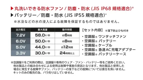 小倉屋 24011SK 空調服®スターターキット 最大風量58.0L/秒 最大電圧7.2V雨の日や水を使う仕事でも安心の防水ファン。【セット内容】◆バッテリー最大出力で約6時間の連続使用可能！・JIS IP55(防塵・防水)規格適合◆ワンタッチファン(2個)・最大風量58.0ℓ/秒・雨の日や水を使う仕事場でも安心の防水ファン 丸洗いできるからいつでも清潔・JIS IP68(防塵・防水)規格適合◆ケーブル※こちらのファンの専用になります。◆急速AC充電アダプター◆バッテリーケース※他社製品との組み合わせによる使用は故障や事故の原因となります。他社製品を使用した場合に発生する故障やファン、バッテリーの落下などの故障については責任を負い兼ねます。※この商品はご注文後のキャンセル、返品及び交換は出来ませんのでご注意ください。※なお、この商品のお支払方法は、前払いにて承り、ご入金確認後の手配となります。#空調服 #ファン付ウェア サイズ／スペック