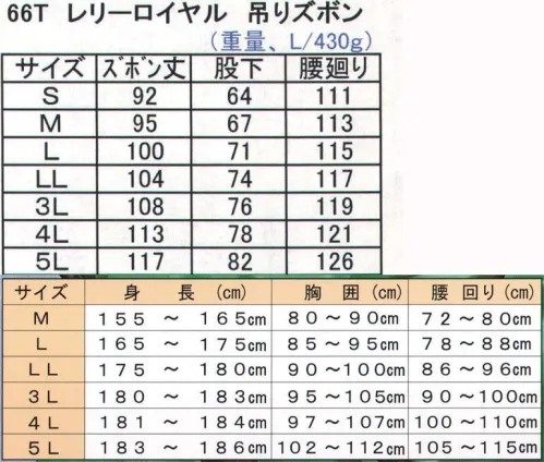 前垣 66-T レリーロイヤルライト 前開き吊りベルト付（5着入）（受注生産） RELY ROYAL 66【ライト＆タフネス】強力防水プロ仕様 レリーロイヤル 作業用雨合羽。 強力な防水を長く維持する為、糸ミシンを使用しない融着縫製を採用。 脅威の軽さを兼ね備えた、裏サラサラ感の片面生地使用（0．25mm厚）。お尻部分が裂けにくい、余裕の有るサイズ。豊富なカラーバリエーション。 ●裏サラサラで軽くて強い。 ●ウェルダー縫製で強力防水。 ●耐寒性・耐水性に富みソフト。 ●裏生地はポリエステル100％。 ●日本製。 ※この商品は上下別売りになります。※5枚入りの販売です。※この商品は受注生産になります。※受注生産品につきましては、ご注文後のキャンセル、返品及び他の商品との交換、色・サイズ交換が出来ませんのでご注意ください。※受注生産品のお支払い方法は、先振込（代金引換以外）にて承り、ご入金確認後の手配となります。 サイズ／スペック