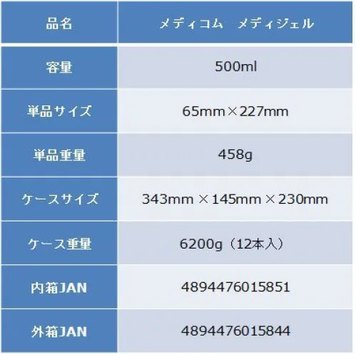 メディコム JAG010021 メディジェル（手指消毒用）（500ml/12本入り） ●手指衛生のためのアルコールハンドジェルです。●エタノール70％配合 PH6.5～7.5（中性）●保湿剤入りで手荒れしにくい●大容量500nl（1プッシュ2mlで250回使用可）●使用の際液の飛散や伝いこぼれが少ないジェルタイプ●効能効果はうたえませんが、メディコムジャパン社で取り扱いしているアニオスジェル（医療現場採用中）とスペックは同じです。※海外からの輸入品の為、遅れが生じる場合があります。【※12本入り】※この商品はご注文後のキャンセル、返品及び交換は出来ませんのでご注意下さい。※なお、この商品のお支払方法は、先振込（代金引換以外）にて承り、ご入金確認後の手配となります。 サイズ／スペック