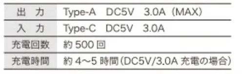 村上被服 P1883 モバイルバッテリー 快適ウェア対応モバイルバッテリー【特長】●安心安全設計過充電・過放電・過電圧・過電流・短絡保護・異常温度検知保護機能などを搭載●スマホ充電対応【セット内容】●バッテリー●充電用USBケーブル●取扱説明書/保証書※ACアダプターは別売りです。※この商品はご注文後のキャンセル、返品及び交換は出来ませんのでご注意下さい。※なお、この商品のお支払方法は、先振込（代金引換以外）にて承り、ご入金確認後の手配となります。 サイズ／スペック