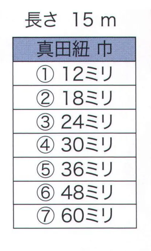 東京いろは SANADAHIMO 天龍印真田紐 1号:12mm巾2号:18mm巾3号:24mm巾4号:30mm巾 5号:36mm巾 6号:48mm巾 7号:60mm巾※この商品はご注文後のキャンセル、返品及び交換は出来ませんのでご注意下さい。※なお、この商品のお支払方法は、先振込（代金引換以外）にて承り、ご入金確認後の手配となります。 サイズ／スペック