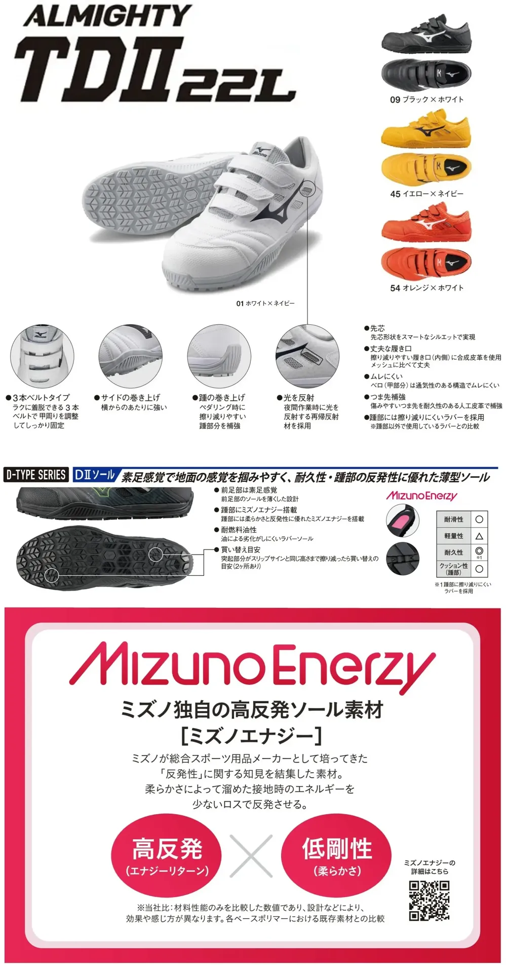 ミズノ F1GA2301 オールマイティ TDII 22L サイズ・スペック