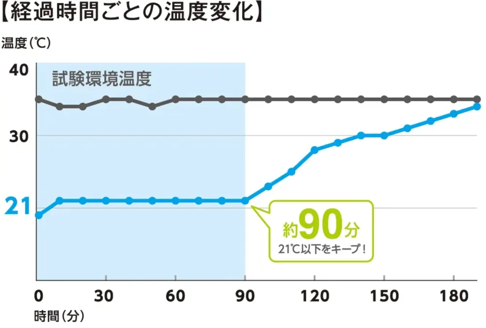 コーコス信岡 B-710 ガチ冷却リング 2P サイズ・スペック