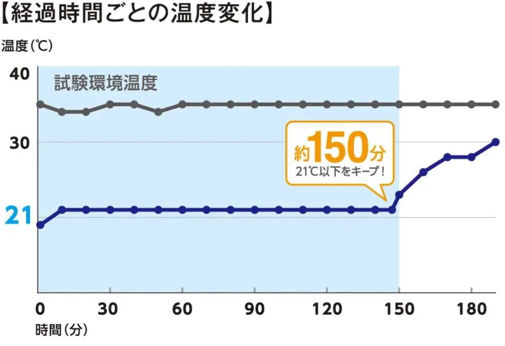 コーコス信岡 B-711 ガチ冷却リング 極太 サイズ・スペック