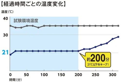 コーコス信岡 B-713 ガチ冷却リング ギガ・フリーズ サイズ／スペック