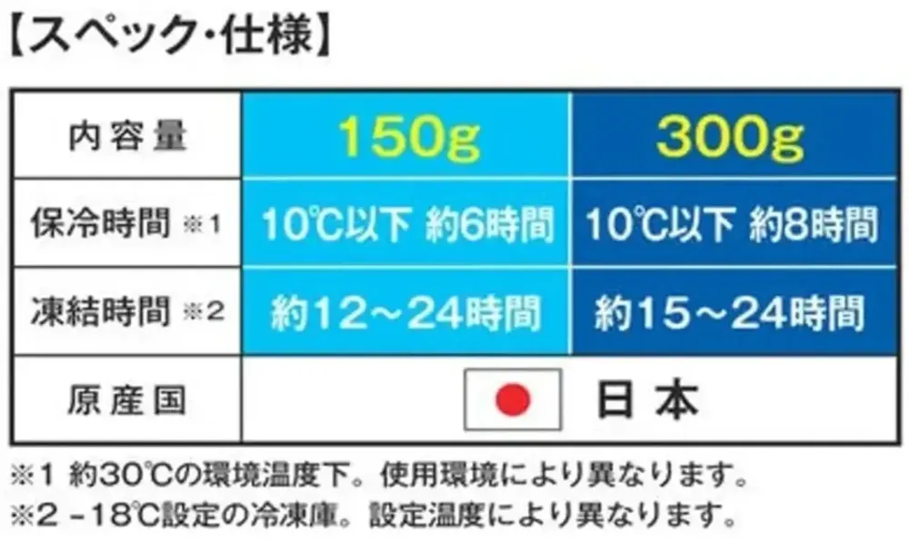 コーコス信岡 GI-46011 氷零 0℃ 保冷剤 150g（1個） サイズ・スペック
