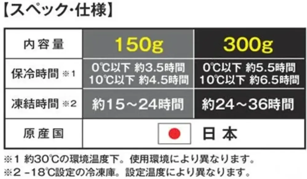 コーコス信岡 GI-46411 北極 -10℃ 保冷剤 150g（1個） サイズ・スペック