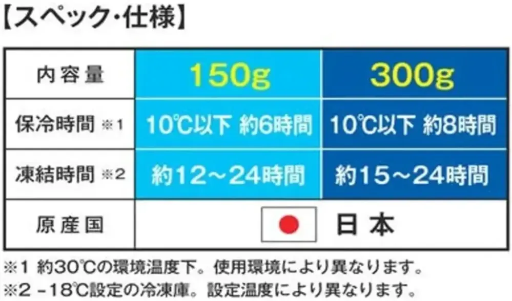 コーコス信岡 GI-47031 氷零 0℃ 保冷剤 300g（1個） サイズ・スペック