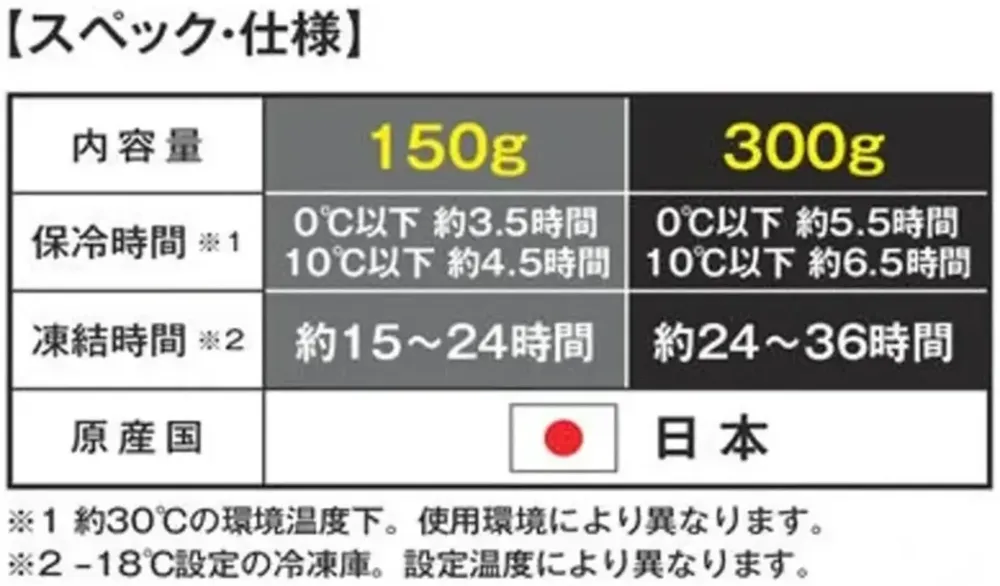 コーコス信岡 GI-47431 北極 -10℃ 保冷剤 300g（1個） サイズ・スペック