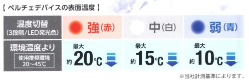 コーコス信岡 GP-834 ペルチェデバイスクーラーユニット 電源ONから10秒で冷却。最大-20℃！簡単取り付け、シンプル操作。ストレスフリーの使いやすさを極めました。ペルチェデバイスの驚異的な冷却力で、快適な涼しさを実現。【特長】●電源を入れて10秒で即クール●最大18時間稼働●使う場所を選ばない静音設計●異常検知システムで安心安全以下のペルチェ対応モデルをご利用くださいGL-4029/GL-4020/GL-4021★冷感コンプレッション（G-1028）とのコーディネートにより、さらなる効果を発揮します。※この商品はご注文後のキャンセル、返品及び交換は出来ませんのでご注意下さい。※なお、この商品のお支払方法は、先振込（代金引換以外）にて承り、ご入金確認後の手配となります。 サイズ／スペック