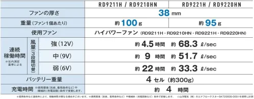 コーコス信岡 RD9211H 12V仕様ファンセット（ななめタイプ） サイズ／スペック