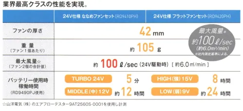 コーコス信岡 RD9410PH 24V仕様 ななめファンセット ななめファン【特長】・最大風量約6.0m3/min・ファンの厚さ:42mm・重量:約105g・風向きを変えられる【セット内容】〇ハイパワーファン2個〇ファン用ケーブル1本【バッテリー互換商品】RD9490PJRD9390PJ※12V仕様との互換性はございません。※この商品はご注文後のキャンセル、返品及び交換は出来ませんのでご注意下さい。※なお、この商品のお支払方法は、先振込（代金引換以外）にて承り、ご入金確認後の手配となります。#空調服 #ファン付ウェア サイズ／スペック