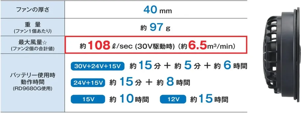コーコス信岡 RD9630H 30VファンセットGL-2（フラットタイプ） サイズ・スペック