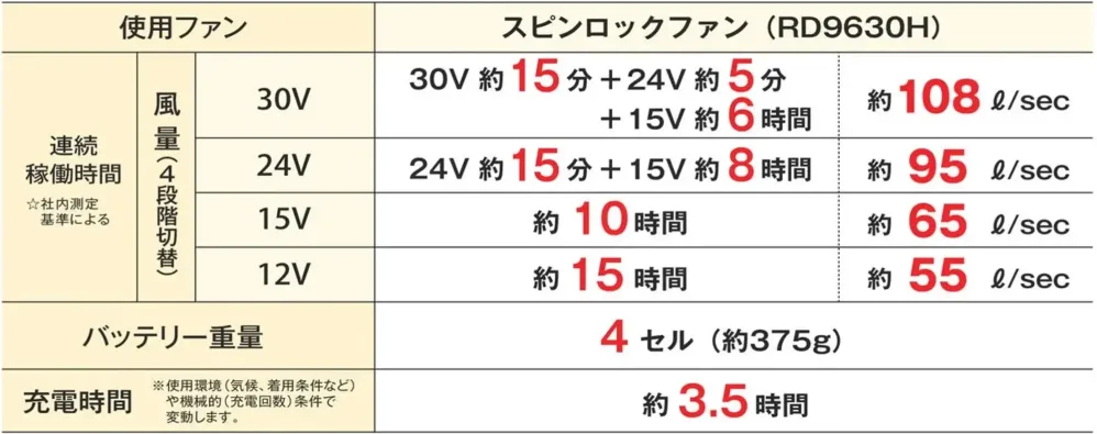 コーコス信岡 RD9680G 30Vバッテリーセット GL-2 サイズ・スペック