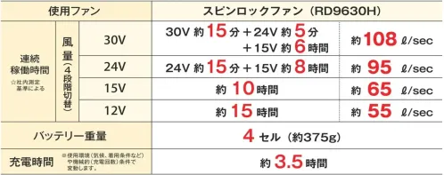 コーコス信岡 RD9680G 30Vバッテリーセット GL-2 サイズ／スペック