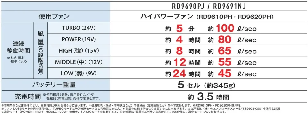 コーコス信岡 RD9690PJ 24VリチウムイオンバッテリーセットJL-2 サイズ・スペック