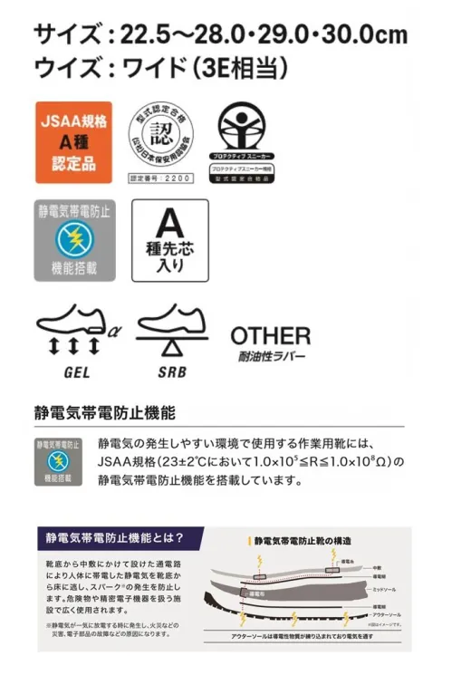 アシックス 1273A038 ウィンジョブ CP21E 01273A038ウィンジョブ CP21E静電気帯電防止機能と、優れた通気性を兼ね備えた一足。●静電気帯電防止機能静電気の発生しやすい環境で使用する作業用靴には、JSAA規格の静電気帯電防止機能を搭載しています。●JSAA規格A種認定品プロテクティブスニーカー規格。公益社団法人日本保安用品協会が定めた安全性や耐久性の基準を満たしている作業用靴です。●αGEL®スポーツシューズの分野で衝撃緩衝材の代名詞ともなっているαGEL®を、もっとも体重のかかりやすいかかと部に搭載し、足への衝撃をやわらげて、足への負担を軽減します。●SRB中敷足への負担を軽減するために、足のアーチを支えてかかとの内側への倒れ込みを抑える立体形状のSRB中敷を採用。取り外して洗濯も可能なので、清潔感を保ちます。●OTHER耐油性ラバー機械油などを扱う作業場で使用する作業用靴のアウターソールには、油で劣化しにくい耐油性ラバーを使用しています。※この商品はご注文後のキャンセル、返品及び交換が出来ませんのでご注意くださいませ。なお、この商品のお支払方法は、先払いのみにて承り、ご入金確認後の手配となります。 サイズ／スペック