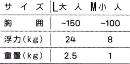 大川被服 00273 フローティングプロテクター 浮力24㎏×耐衝撃性大人3人が掴まっても沈まない脅威の浮力。「津波対策用救命胴衣」フローティングプロテクター243.11において、犠牲になられた方々の多くの要因は、押し寄せる漂流物による打撲と海水による窒息死でした。フローティングプロテクターはこの教訓を基に、耐衝撃性と、水を吸わず浮力のある硬質ウレタンを採用し、身体を衝撃から守り、大人3人が掴まっても沈まない浮力（24㎏の浮力）を持つ、津波対策用救命胴衣「フローティングプロテクター」が開発されました。※この商品はご注文後のキャンセル、返品及び交換は出来ませんのでご注意下さい。※なお、この商品のお支払方法は、先振込（代金引換以外）にて承り、ご入金確認後の手配となります。※「Sサイズ」「LLサイズ」は、販売を終了致しました。 サイズ／スペック