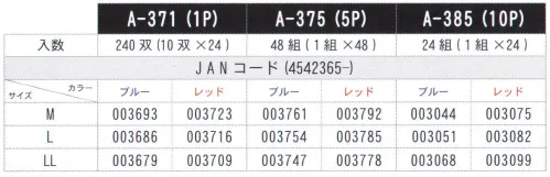 おたふく手袋 A-385 13G天然ゴム背抜き手袋（10双入） グリップ力・フィット感に優れた13ゲージ天然ゴム背抜き手袋徹底的にコストを追求した、ライトシリーズが登場！幅広い作業に使える背抜きグローブ！フィット感にすぐれた13ゲージ薄手タイプ。お得な5双パック。徹底的にコストを追求した、ライトシリーズが登場！抜群のグリップ力とすぐれたフィット感で人気のタイプをお求めやすい価格にしました。※1組10双組です。※この商品はご注文後のキャンセル、返品及び交換は出来ませんのでご注意下さい。※なお、この商品のお支払方法は、前払いにて承り、ご入金確認後の手配となります。 サイズ／スペック