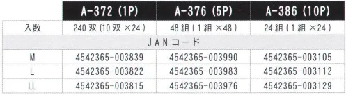 おたふく手袋 A-386 13Gニトリル背抜き手袋（10双入） 耐油性・耐突き刺し性能に優れたニトリルコートタイプ油や薬品にも強い！お得な5双パック13G手袋にはフィット性の高いものを使い、掌部に低温下でも固くなりにくくしなやかなニトリルゴムをコーティング。通気性がよくゴム部分はグリップ力、スベリ止め効果に優れた作業性の高い手袋です。※10双組です。※この商品はご注文後のキャンセル、返品及び交換は出来ませんのでご注意下さい。※なお、この商品のお支払方法は、先振込（代金引換以外）にて承り、ご入金確認後の手配となります。 サイズ／スペック