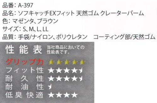 おたふく手袋 A-397 ソフキャッチEXフィット 天然ゴム クレーターパーム（10双入） 使いやすさで選べばコレ！！極上のフィット感。伸縮性能に優れたスパンデックス糸を使用。すべり止め効果が高く、やわらかい天然ゴムコーティング。土木建設業・清掃業・農作業・DIYなどに。天然ゴムメリット柔軟性があり、滑り止め効果が高い。寒冷地でも固くなりにくい。デメリット耐油性・耐溶剤性が低い。劣化が比較的早い。13ゲージゲージとは、編み機の針の密度を示すもので、1インチ（25.4mm）間にある針数をもってゲージといいます。数が大きくなるほど、網目が細かくなります。スパンデックススパンデックスとは、ポリウレタン弾性繊維のことです。伸縮性に優れ、引っ張ると元の長さの5～7倍にまで伸び、元に戻る場合も緩やかに縮みます。スパンデックスを入れることで、指先・指又・手のひらまでピッタリとフィットし、作業性を高めます。クレーターパーム強度、滑り止め効果、フィット感、すべてにおいて優れた加工方法です。※10双入りです。※この商品はご注文後のキャンセル、返品及び交換は出来ませんのでご注意下さい。※なお、この商品のお支払方法は、前払いにて承り、ご入金確認後の手配となります。 サイズ／スペック