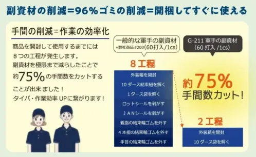 おたふく手袋 G-211 ムダを省いた特紡軍手(10打入×6セット) サイズ/スペック