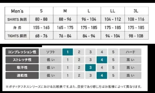 おたふく手袋 JW-153 発熱吸汗速乾 前開きロングタイツ TECH THERMO人体の水分に反応して発熱。長時間持続する暖かさを体感せよ。発熱体感保温だけでなく、発熱効果のある最新のテクノロジーを用いた特殊レーヨンを使用。人体から常に発散されている蒸気などの水分に反応し繊維がすばやく発熱、また持続します。※この商品はご注文後のキャンセル、返品及び交換は出来ませんのでご注意下さい。※なお、この商品のお支払方法は、前払いにて承り、ご入金確認後の手配となります。 サイズ／スペック