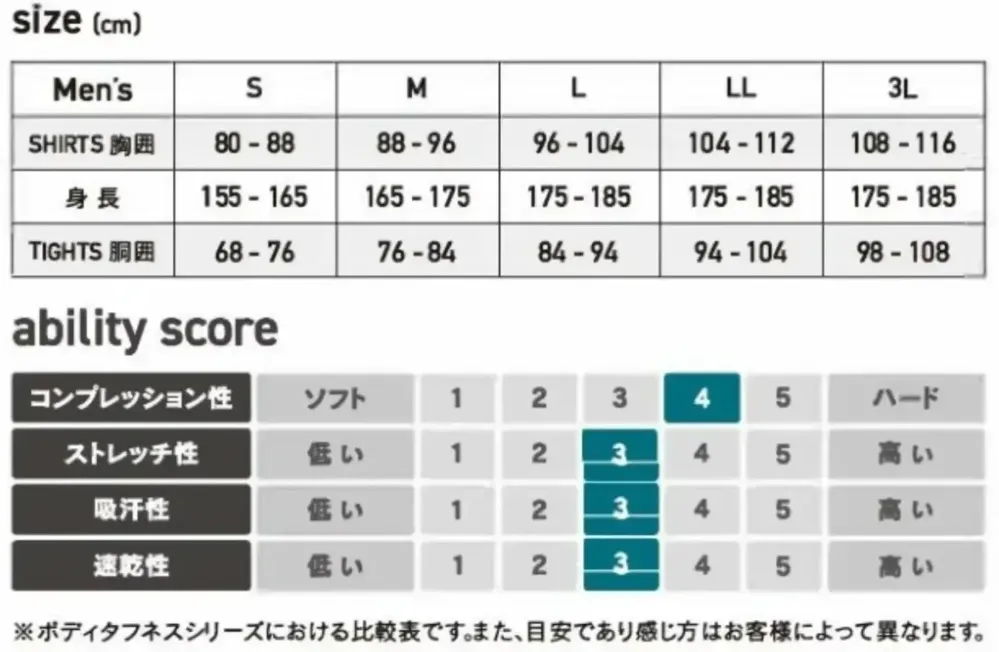 おたふく手袋 JW-266 BT サーモ エボ ゲル ミディアムウェイト ハイネックシャツ サイズ・スペック