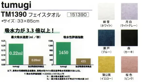 神藤タオル 151390 フェイスタオル tumugi サイズ／スペック