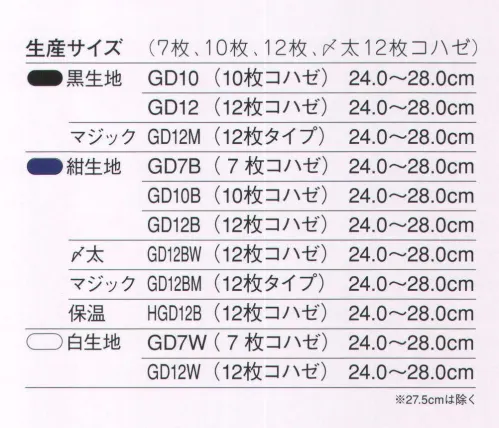 力王 GD10B 現場大王（10枚コハゼ）紺 安心は力王の願い。軽量樹脂先芯入り「力王現場大王」。高強度・軽量の特殊樹脂先芯（JIS圧迫L級準拠）でつま先を保護。力王独自のフィット性を保ち履き心地がよく高所作業の危険を防止し、安全性を高め幅広くご愛用頂いております。品揃えも豊富で、コハゼは7枚から12枚、カラーは黒・紺・白、その他にマジック仕様に保温仕様と安全軽量足袋（安全軽量たび）として様々なリクエストにお答えするよう開発されました。力王現場大王を是非お好みに合わせてご利用ください。 ●つま先保護面積が広い。 ●高強度の軽量特殊樹脂先芯入り。 ●力王独自の踏まず部湾曲構造によるフィット性。 ●力王現場大王は、安全靴のJIS規格に準じ、つま先部の圧迫テスト（L級）を合格しています。 ※この商品はご注文後のキャンセル、返品及び交換は出来ませんのでご注意下さい。※なお、この商品のお支払方法は、先振込（代金引換以外）にて承り、ご入金確認後の手配となります。 サイズ／スペック