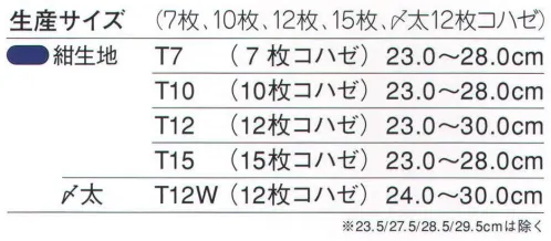 力王 T10 太郎（10枚コハゼ） 徹底したプロ志向でつくられた「力王太郎」仕事師も納得。鳶職さんの足もとを意識して作りました。伝統的な製法にこだわり、品質、機能を大切に手縫付の良さを加えたやわらかな履き心地、“鳶足袋”（鳶たび）の快心作です。 仕事師さんは粋と伝統にこだわります。高い足場で、頼りになる踏みごたえを保証します。●補強布:甲布の両面に補強布をあて、幾重にもさし縫いをした独自のデザインは、丈夫さと足もとへの密着性を高めています。 ●底つけ:柔軟で弾力性に富むゴム底を使用、周囲を2本の縫い溝にしたがってミシン縫いで2回、間隔も細かく縫っていますので丈夫さと柔軟性に優れています。 ●特殊足型:力王が独自に開発した足型を使い内容量が一定になるように仕上げますので、サイズは均一にできています。 ●尻皮およびかかとのゴム補強:尻皮には伝統的な特殊織りの綿布を使い、粋な仕上がりと中芯を使ったつぶれ防止の実用性を加え、当社開発の特殊ミシンによるかかとの巻き上げ補強縫いにより非常に丈夫にできています。 ※この商品はご注文後のキャンセル、返品及び交換は出来ませんのでご注意下さい。※なお、この商品のお支払方法は、先振込（代金引換以外）にて承り、ご入金確認後の手配となります。 サイズ／スペック