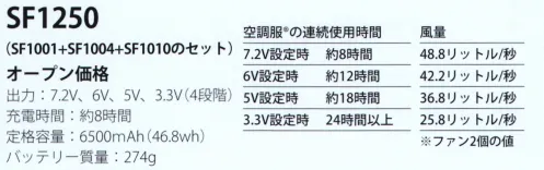 サカノ繊維 SF1250 空調服ファンバッテリーセット ファンバッテリーセット■セット内容ファン（グレー）2個、ケーブル、バッテリーセット※この商品はご注文後のキャンセル、返品及び交換は出来ませんのでご注意下さい。※なお、この商品のお支払方法は、先振込（代金引換以外）にて承り、ご入金確認後の手配となります。 サイズ／スペック