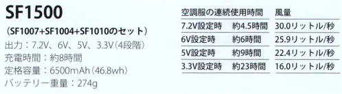 サカノ繊維 SF1500 空調服バッテリーセット ファンバッテリーセット■セット内容ファン 2個（FAN2400SPBB）、ケーブル(RD9261)、空調服®バッテリーセット(LISUPER1)※この商品はご注文後のキャンセル、返品及び交換は出来ませんのでご注意下さい。※なお、この商品のお支払方法は、先振込（代金引換以外）にて承り、ご入金確認後の手配となります。 サイズ／スペック