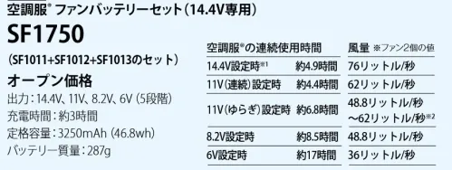 サカノ繊維 SF1750 空調服ファンバッテリーセット 空調服ファンバッテリーセット(14.4V専用)SF1750（SF1011+SF1012+SF1013のセット）・出力:14.4V、11V、8.2V、6V(5段階)・充電時間:約3時間・定格容量:3250mAh(46.8wh)・バッテリー質量:287gセット内容●空調服Rワンタッチファン グレー(2個) (FA01012K50)SF1011●空調服Rケーブル (CB23321)SF1012●空調服Rバッテリーセット (BT23232) SF1013 サイズ／スペック