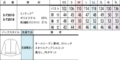 セロリー S-72010-B ジャケット　4L(特注)～5L(特注) 水滴を滑らせて落とす撥水素材で雨の日だって不快指数ゼロ組み合わせ次第で印象自在なコントラストを楽しむ美人見えモノトーンシンプルなアイテムこそ機能美を追求。【MINOTECH®】使用撥水は「はじく加工」から「受け流す素材」へシフト「撥水加工」にありがちなゴワつきがなく、服内部もムレにくいので梅雨の時期だけではなく独自の生地構造で表面に付いた水滴を滑らせて、即座に落下させてしまうユニークな撥水ファブリック。一年中快適に着られるスカートです。シルキーマットな表面感もうれしいポイント。さっとは羽織れる気軽さときちんと感を両立。突然の雨や、傘の折りたたみ時の雨濡れも、するっと水滴が流れて残りにくい！体から発する蒸気を放出し、撥水加工にありがちなムレを軽減。蒸し暑い夏の雨の日も快適に過ごせます。●腰ポケット両腰にほどよい深さの腰ポケット付き。スマホも縦にすっきり収納。●内ポケット右腰に大き目の内ポケット付き。縫い付け仕様のため重さでポケットが伸びる心配なし。●2way袖口ボタンワイドな袖口はボタンの留め方でフォルムを変更できます。■JANEPACKER（ジェーン・パッカー）■今までのユニフォームでは無かった概念への挑戦が可能にJANE PACKER と、セロリーが出逢い、JANE PACKER の色味を統一したカラーテクニックや可憐なフラワーデザインを取り入れることで、洗練された印象へと導く大人スタイルが完成。今までのユニフォームには無かった概念へのさらなる挑戦が可能となり、セロリーのモノ作りやスタイリングを、さらに進化させます。※「ミノテック®」および「MINOTECH®」は帝人フロンティア(株)の登録商標です。※4L、5Lは受注生産になります。※受注生産品につきましては、ご注文後のキャンセル、返品及び他の商品との交換、色・サイズ交換が出来ませんのでご注意ください。※受注生産品のお支払い方法は、前払いにて承り、ご入金確認後の手配となります。 サイズ／スペック