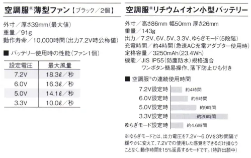 アイフォリー 70200 空調服スリムファンセット セット内容・空調服®薄型ファン（ブラック）2個・空調服®リチウムイオン小型バッテリー（落下防止ひも付き）1個・急速AC充電アダプター 1個・空調服®ケーブル 1個・バッテリーホルダー 1個※この商品はご注文後のキャンセル、返品及び交換は出来ませんのでご注意下さい。※なお、この商品のお支払方法は、先振込(代金引換以外)にて承り、ご入金確認後の手配となります。 サイズ／スペック