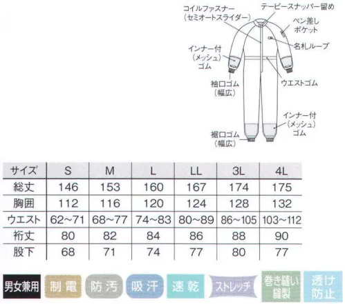 国立 SD700 男女兼用クリーンスーツ（続服タイプ） 少しでも快適性が高い“つなぎ服”をお求めのお客様にオススメ！サラドラ素材の特長である、ベタつかず、いつまでもサラサラ・ドライの状態を保つ機能と、内側からの体毛などの突き出し防止に優れた“つなぎ服”。素材が柔らかいので着心地の良さも人気です。 サンメリットいち押しのユニフォーム！サラサラ・ドライの清涼感を維持します！！SARADORAサラドラクリーンユニフォーム。気持ちいい・・・ってどんなこと？汗や湿気を吸うだけでは駄目なんですよ。吸って吐きだし、吸って吐く。この繰り返しの呼吸機能が肌にくっつかず、いつもサラサラ・ドライを感じていられる。この満足度が、「気持ちいい・・・」の正体です。サラドラは、ポリエステル繊維の周りを天然シルク成分で覆った快適素材です。■衛生面と快適性を追求した究極のユニフォーム。 サラドラとは、ポリエステル繊維の周りを天然シルク成分で覆った≪吸汗・速乾・吸放湿≫に優れた快適素材。ユニフォーム内の湿気、熱をいち早く吸い取り、外気環境へ吐き出すことにより、ユニフォーム内を常にサラサラ・ドライの状態に保ちます。 ●優れた吸汗・速乾・吸放湿性。汗や湿気を吸って吐き出し、吸って吐く。この繰り返しの呼吸機能により生地が肌に密着するのを防ぎ、いつもサラサラ・ドライを感じていられます。  ●特殊メッシュ構造により体毛の突き出しを防止。ポリエステル100％の素材ながら、特殊メッシュ構造により常に通気性を保ちながら髪の毛を通しません。また、ストレッチ性に優れ、着心地感が良く動きやすくなっています。  ●裏側点タッチ凸凹設計。生地の裏側を点タッチ凸凹設計にすることで肌との接触面積が少なく、ベタつき、ムレ等の不快感を解消します。  ●高制電（埃と異物を寄せつけない）・高防塵（毛羽立ち、異物不着防止）。 制電機能が高く、高防塵の素材のため、洗濯後の繊維の毛羽立ちや埃の付着を防ぎ、ユニフォームからの異物発生と混入を防ぎます。  ●優れたイージーケア性。耐久SR（汚れ除去）性に優れ、油などの汚れが落ちやすく、洗濯後の乾きが早い。また、リネンサプライの工業洗濯の耐久性にも優れています。  ■ユーザー様の声・・・突っ張らず動きやすい！ とにかく涼しい！ 毛髪が付きにくい！ 汗でベトつかない！ 風合いがいい！ 洗濯後の乾きが早い！ ※この商品はご注文後のキャンセル、返品及び交換は出来ませんのでご注意下さい。※なお、この商品のお支払方法は、先振込（代金引換以外）にて承り、ご入金確認後の手配となります。 サイズ／スペック