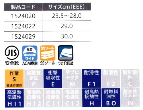 シモン SS11 黒絶縁 靴底で電気を遮断する靴●規格:JIS T8101 C1/S/P1/F1/HI1/H 合格●低電圧回路（商用電圧）に誤って触れる可能性のある作業用※高圧活線作業には使用しないでください。※対象電圧は直流750V以下、交流300V以下※甲被には絶縁性がないため、JISの絶縁安全靴ではありません。 サイズ／スペック