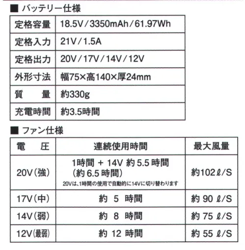 シンメン SA-124 S-AIR ULTIMATE EVO 20Vファンバッテリーフルセット SA-124ULTIMATEEVO 20Vファンバッテリーフルセット23年モデルから最大102L/秒に風量UP急速充電等は維持しつつ、騒音の軽減や安全機能の追加等スペックを総合的に高めたハイパワーモデル。特徴120Vレンジを設定し、最大102L/秒の風量を実現特徴220Vから出力を自動で下げる制御で連続6.5時間使用が可能特徴3急速充電アダプターを採用し、約3.5時間でフル充電特徴4バッテリー高温時に故障回避のため一時的に動作を停止させる保護機能【セット内容】20V専用パワーファン×2二股コード20V専用バッテリー1急速充電対応専用アダプター取扱説明書兼保証書カラー展開は3色ブラック、ポセイドンブルー、アテンレッドからお選びいただけます。※ポセイドンブルーとアテンレッドはセット販売のみになります。（単品販売はありません）※この商品はご注文後のキャンセル、返品及び交換は出来ませんのでご注意ください。※なお、この商品のお支払方法は、前払いにて承り、ご入金確認後の手配となります。 サイズ／スペック