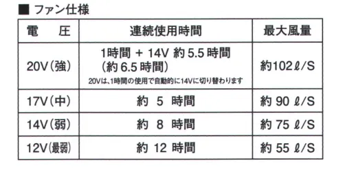 シンメン SA-224 S-AIR ULTIMATE EVO 専用20Vファン(2個セット) S-AIR ULTIMATE EVO 専用20Vファン(2個セット)セット/20V専用パワーファン×2、取扱説明書兼保証書質量/約180g/2個※バッテリー、アダプター等、他のデバイスは別売りとなります。・ポセイドンブルー・アテンレッドはSA-124でのフルセット販売のみになります(単品販売はありません)・S-AIRULTIMATEEVO20Vの専用バッテリーと専用ファンの組み合わせでご使用ください。・SA-10、SA-1などその他のS-AIRシリーズとの互換性はありません。ご使用前に取扱説明書を必ずよくお読みください。・商品の仕様、外観は改良のため予告なしに変更することがあります。S-AIR専用ジャケットに取り付けてご使用ください。・使用環境温度が高くなると安全のため保護が働き、一時的に電源が落ちますがバッテリー温度が下がると使用できます。※この商品はご注文後のキャンセル、返品及び交換は出来ませんのでご注意ください。※なお、この商品のお支払方法は、前払いにて承り、ご入金確認後の手配となります。 サイズ／スペック