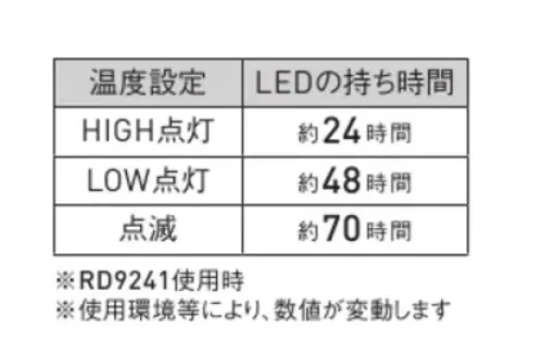 サンエス EP22471L LEDベルト単体(黒) EP22471LLEDベルト単体(黒)明るく輝くLEDライトが暗い場所で威力を発揮!災害時の防災服としても活用できるEP22471N ライティングジャンパー用LEDベルト!視認性を高め安全を確保します。こちらはLEDベルト単体です。ジャンパー、バッテリーは別売りになります。推奨バッテリーはこちら→ RD9241LEDの持ち時間:HIGH点灯:約24時間、LOW点灯:約48時間、点滅:約70時間(※RD9241バッテリー使用時。使用環境等により、数値が変動します。)ライティングジャンバー単体は、「EP22471N」に掲載しております。ライティングジャンバーLEDベルト付は、「EP22471」に掲載しております。パンツは「SPT22205 (9ブラック)」とのコーディネート可能。※この商品はご注文後のキャンセル、返品及び交換は出来ませんのでご注意ください。※なお、この商品のお支払方法は、前払いにて承り、ご入金確認後の手配となります。#防災服 サイズ／スペック