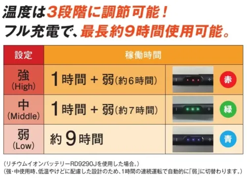 サンエス RD9270 雷神発熱ユニット 背中にセットする発熱ユニットに、カーボンナノチューブ搭載!POINT1、体にフィットする、しなやかな素材柔らかな軽量の素材を使用し、背中の異物感が緩和されます。POINT2、瞬時に暖かくなる。瞬時に均一な発熱効果を発揮します。POINT3、センサー機能で設定温度をキープ。電力の無駄がなく、快適、安全性、経済的。POINT4、Bluetooth搭載。・USB端子（Type-A）、リチウムイオンバッテリーのUSBコネクタへ接続。・コントローラー、温度調節が可能なコントローラー・コネクション、発熱ユニット間の部分。※バッテリーは別売りです。バッテリーはこちら→RD9490PJ※RD9270雷神発熱ユニットをご利用の場合は、2021年(RD9190J)・2022年(RD9290J/RD9290JN/RD9291J)・2023年(RD9390PJ)・2024年(RD9490PJ)モデルバッテリーをご使用ください。2020年モデル以前のバッテリーは互換性が無いため、あわせて使用することができません。ご購入前に必ず発熱ユニットとバッテリーの互換性をご確認くださいますようお願い申し上げます。※ご注意・ご使用については、取扱説明書を事前に必ずお読みください.・バッテリー本体では温度調節はできません。コントローラーを使用してのみ温度調節機能をご使用いただけます。・体調が思わしくない時の使用はおやめください。また、使用中に本体の異常を感じた場合は、直ちに仕様をやめてください。※この商品はご注文後のキャンセル、返品及び交換は出来ませんのでご注意下さい。※なお、この商品のお支払方法は、前払いにて承り、ご入金確認後の手配となります。 サイズ／スペック