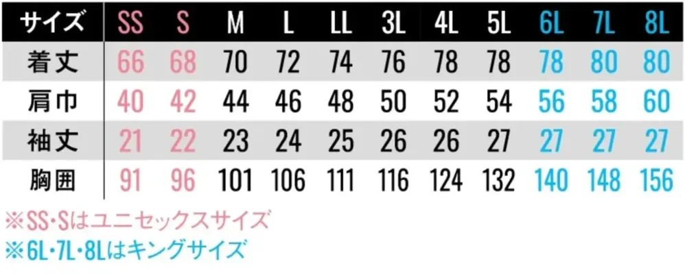 サンエス SPT10190 エコ制電半袖ポロシャツ サイズ・スペック
