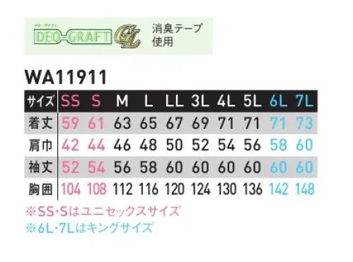 サンエス WA11911 長袖ブルゾン 新定番、マルチファンクション。様々なシーンに対応するオールマイティなデザインに、アクティブな配色をプラスし洗練された印象に。実用新案取得のNEW懐ポケットほか、多彩な機能を搭載した、新定番シリーズ。通年導入に嬉しい、春夏ライン、秋冬ライン一斉リリース！●形状特徴●・NEW懐ポケット 制電テープ引手付き（実用新案登録済）・反射パイピング・カラー配色・カラーカン止め・背裏メッシュ・肩ダーツ・脇消臭テープ（デオグラフト）・袖口調節釦・裾調節釦・左袖二重ペン差し・左胸ポケットネームループ サイズ／スペック