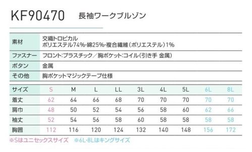 空調風神服 KF90470 長袖ワークブルゾン（空調風神服）（ファン・バッテリー別売り） 人気の定番シリーズが空調服にも登場。 ポリエステル・綿混率のユニフォーム素材を採用したオールマイティータイプ。 空気モレの少ない高密度素材を使用し、人気の定番シリーズと同デザイン・同カラー商品です。職場で同イメージで統一できます。■「WA10474」と、「WA10475」上下セットでトータルコーディネートが可能です！ ※この商品は、ご注文後のキャンセル・返品・交換ができませんので、ご注意下さいませ。※なお、この商品のお支払方法は、先振込（代金引換以外）にて承り、ご入金確認後の手配となります。【この商品単体ではご利用になれません。初回ご購入時には、別売りのファンユニットセットをあわせてご購入下さいませ。】二機のファンが生み出す圧倒的空調性能！！空調服とは・・・「空調服」とは、服に付いた小型ファンで、服の中に外気を取り入れ、体の表面に大量の風を流すことにより、汗を気化させて、涼しく快適に過ごしていただく為の商品です。使用するエネルギーもエアコンなどに比べて格段に少なく、環境にも配慮した製品です。工場や屋外作業などエアコンの使用できないような環境でも、快適に過ごしていただけるようになります。 特許取得の実力派！！涼しさの秘密はココ！！ファンから服の中に毎秒約20リットルの外気が取り込まれます。取り込まれた空気は、服と体の中に流れ、その家庭でかいた汗を気化させます。「生理クーラー」の原理を利用、清涼感が全体に行きわたります。服内を駆け巡る風が、気化熱を奪う。人は、体温が上がると汗をかき、蒸発による際の気化熱で体温を下げます。この「生理クーラー」と呼ばれるメカニズムを利用しているのが、空調服です。ファンから取り入れた空気を身体とユニフォームの間に流して、汗が蒸発する時の気化熱で身体を冷やして、涼しく快適な環境を作ります。夏場でも、エアコンで室内を大量に下げる必要がないため、省エネ効果はもちろん、熱中症や冷房病の防止も期待できます。●調整ヒモで首筋に快適な風量を調整可能。空気の流れる量が増え、涼しさが増大します。衿の内側にある調整ヒモをとめることで首元と空調服の間に空気の通り道が生まれ、涼しく快適な環境を作ります。ヒモはボタンに簡単に取り付け可能です。ボタンをとめることで新たに風の通り道ができます。●軽量でコンパクト！カンタンに着脱でき、洗濯もカンタンに。別売りのユニットは、スイッチ付き電池ボックス（またはバッテリー）と、空気吸入ファン2個ケーブル。軽量、コンパクトサイズです。着脱も可能で、洗濯時はカンタンに取り外しができます。内側の2箇所のツメを押してリングを取り外します。簡単にファンユニットを取り外せます。●左胸ファスナー付ポケットポケットに入れたものが落下しないよう、ファスナーでカバー。この商品の旧品番は「KU90470」です。旧品番と新品番が混在する可能性がございますが、ご了承ください。旧品番は在庫がなくなり次第販売終了となります。 サイズ／スペック