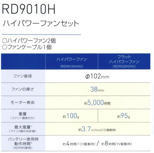 空調風神服 RD9010H ハイパワーファンセット 2023年の24V仕様バッテリー（RD9390PJ）と2019年以前の7V仕様バッテリーとは組み合わせて使用できません。必ず、2020年～2022年の12仕様バッテリーと2023年の12仕様バッテリー（RD9290JN）とあわせてご購入下さい。ご購入の前に、必ずファンとバッテリーの互換性をご確認くださいますよう、お願い申し上げます。FAN SERIES風を操れるななめファンは、空調風神服®だけ。さらにグレードアップし、業界最高水準の性能となって新登場。●ななめファン～風向きを変えられるななめ設計～回転させて取り付けることにより、胸方向や背中方向など必要に応じて、気流を変えることができます。●ハイパワーファン スペック●ファン直径:Φ102mmファンの厚さ:38mmモーター寿命:5，000時間重量（ファン1個あたり）:100g最大風量（ファン2個の合計値）:3.7㎥/min(12V駆動時)バッテリー使用時動作時間（RD9090使用）:約4時間(12V駆動時)/約8時間(9V駆動時)●アウターカバーを外せば、プロペラ部分の清掃が可能多く頂いておりましたご要望にお応えして、アウターカバーが取り外せるようになりました。プロペラ部分を直接清掃いただくことが可能です。※水洗いはできませんのでご注意ください。●セット内容●・ハイパワーファン 2個・ファンケーブル 1個※この商品は、ご注文後のキャンセル・返品・交換ができませんので、ご注意下さいませ。※なお、この商品のお支払方法は、先振込（代金引換以外）にて承り、ご入金確認後の手配となります サイズ表